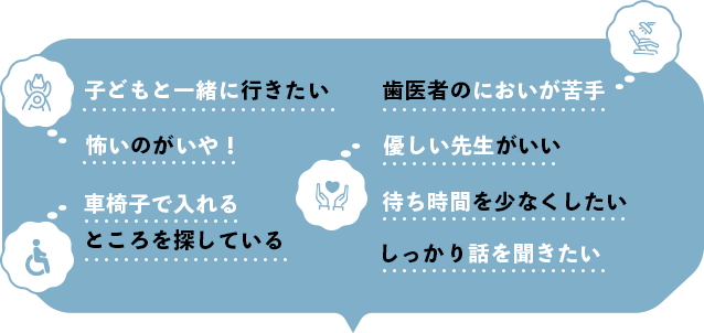 子どもと一緒に行きたい、歯医者のにおいが苦手、怖いのがいや!、優しい先生がいい、車椅子で入れるところを探している、待ち時間を少なくしたい、しっかり話を聞きたい